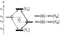 ccrp_theory-term_scheme.jpg